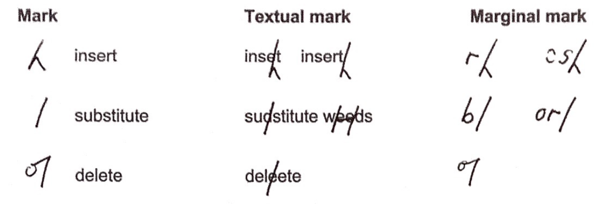 BSI proof-correction mark-up symbols for ‘insert’, ‘substitute’ and ‘delete’