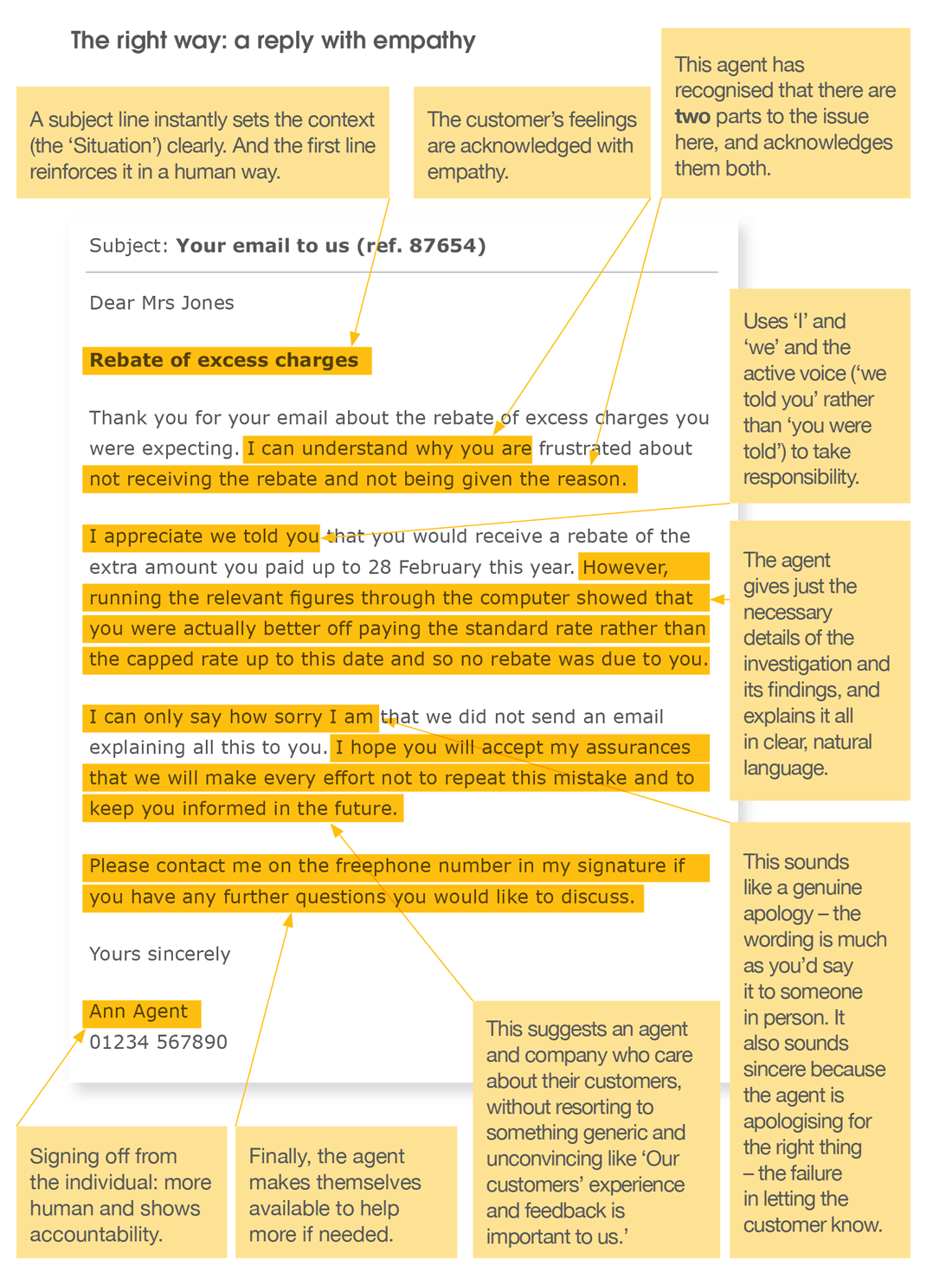 Good response to customer. Full description and transcript below, under summary field labelled 'Open image description and transcript'