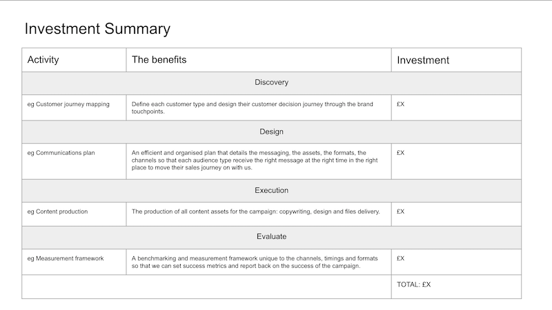 Example of investment summary slide. Full description and transcript below under summary field labelled 'Open description and transcript of image'.