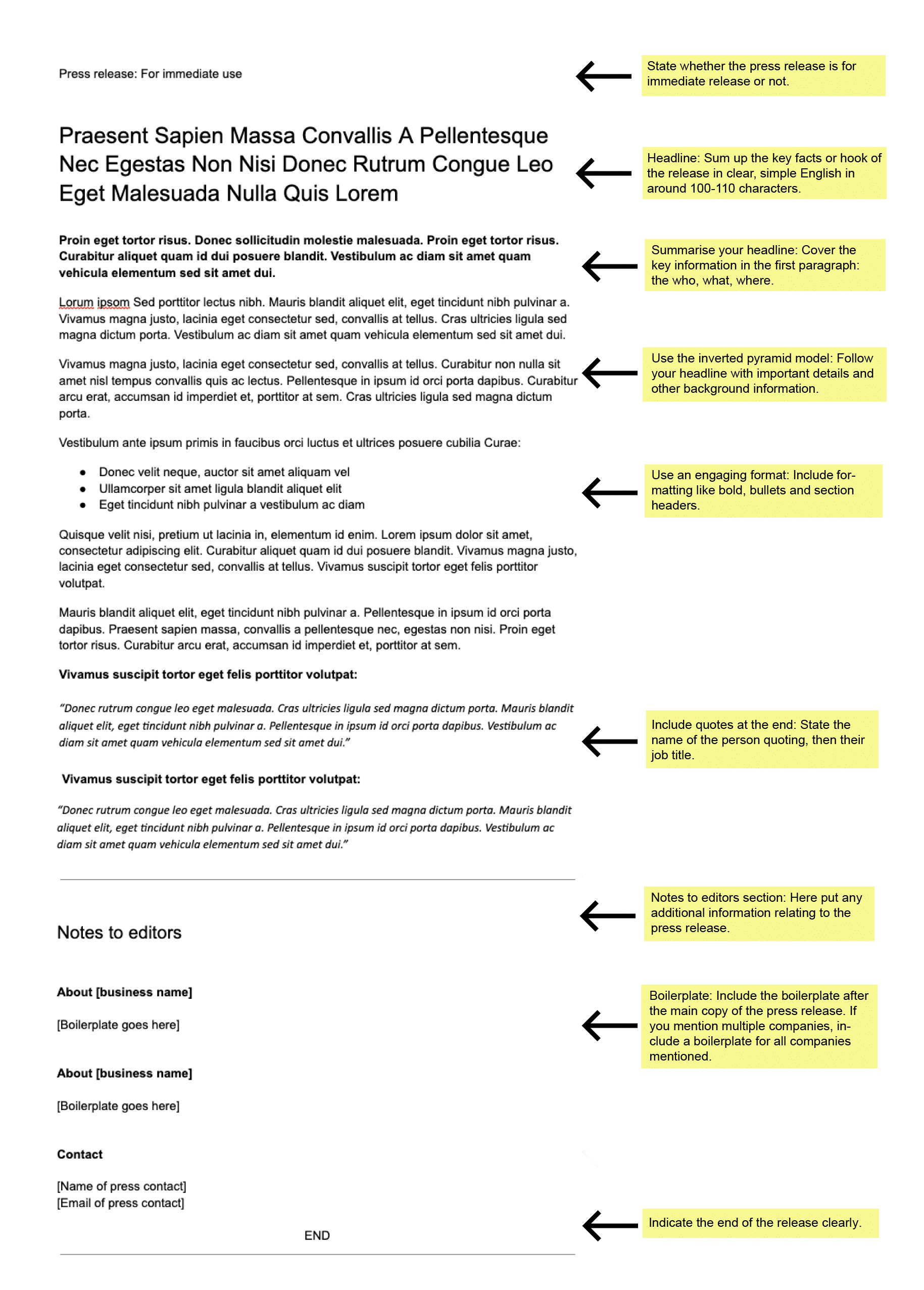How to structure a press release diagram. Full description below under summary field labelled 'open description of image’