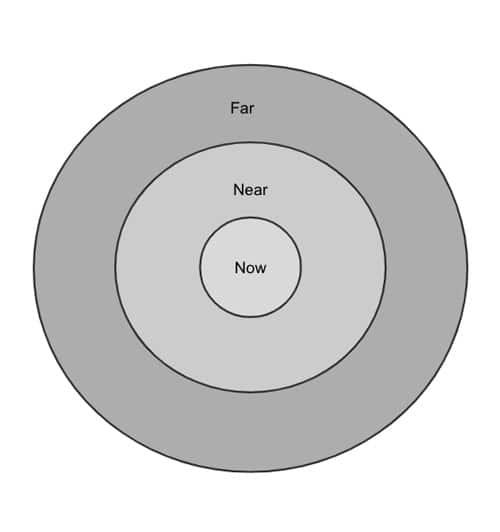 Now near far model